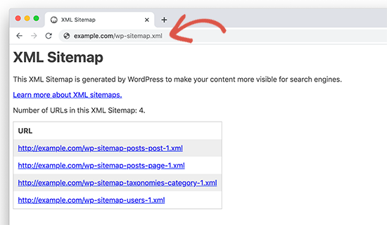 Wordpress Core Sitemap